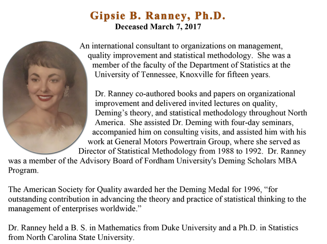 Gipsie Ranney