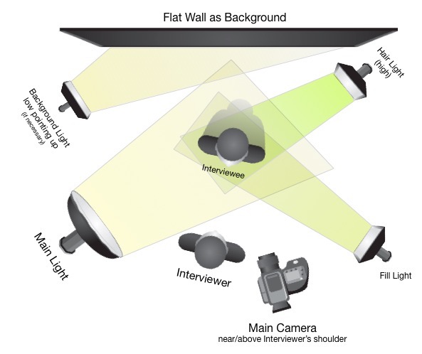 Lighting Diagram Example